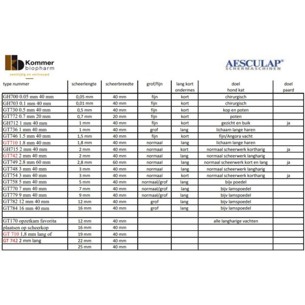 Aesculap Scheerkop Favorita System Hot on Sale